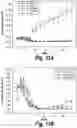 Fig. 14 - POLYMERIC NANOPARTICLES AND A PROCESS OF PREPARATION THEREOF
