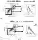 Fig. 02 - METHODS OF TREATING CANCER BY TARGETING TUMOR-ASSOCIATED MACROPHAGES