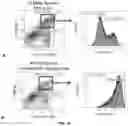 Fig. 15 - METHODS OF TREATING CANCER BY TARGETING TUMOR-ASSOCIATED MACROPHAGES