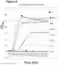 Fig. 26 - METHODS AND COMPOSITIONS COMPRISING A C-TERMINAL BAX PEPTIDE