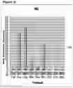Fig. 27 - METHODS AND COMPOSITIONS COMPRISING A C-TERMINAL BAX PEPTIDE