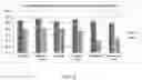 Fig. 04 - Chloride salt of TAT-NR2B9C