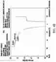 Fig. 06 - Chloride salt of TAT-NR2B9C