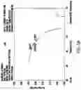 Fig. 07 - Chloride salt of TAT-NR2B9C