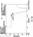 Fig. 10 - Chloride salt of TAT-NR2B9C