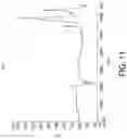 Fig. 11 - Pre-filled pharmaceutical package comprising a liquid formulation of a VEGF-antagonist