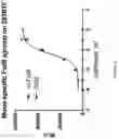 Fig. 03 - MODULATION OF WNT SIGNALING IN AUDITORY DISORDERS