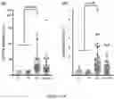 Fig. 06 - NET STABILIZATION AS A THERAPY FOR SEPSIS