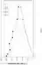 Fig. 04 - COMBINATIONS OF TANNASE AND PROBIOTIC FORMULATIONS AND METHODS OF USE FOR IMPROVING TANNIN METABOLISM