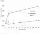 Fig. 08 - COMBINATIONS OF TANNASE AND PROBIOTIC FORMULATIONS AND METHODS OF USE FOR IMPROVING TANNIN METABOLISM