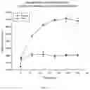 Fig. 10 - COMBINATIONS OF TANNASE AND PROBIOTIC FORMULATIONS AND METHODS OF USE FOR IMPROVING TANNIN METABOLISM