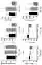 Fig. 22 - COMBINATIONS OF TANNASE AND PROBIOTIC FORMULATIONS AND METHODS OF USE FOR IMPROVING TANNIN METABOLISM