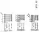 Fig. 53 - Method for preventing or treating metabolic disorder