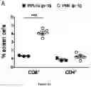 Fig. 06 - METHODS AND PHARMACEUTICAL COMPOSITIONS FOR INDUCING IMMUNE TOLERANCE BY MUCOSAL VACCINATION WITH FC-COUPLED ANTIGENS