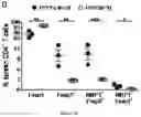Fig. 07 - METHODS AND PHARMACEUTICAL COMPOSITIONS FOR INDUCING IMMUNE TOLERANCE BY MUCOSAL VACCINATION WITH FC-COUPLED ANTIGENS