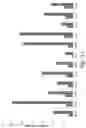 Fig. 12 - METHOD FOR PREPARATION OF CANCER/TESTIS ANTIGEN-SPECIFIC T-CELLS