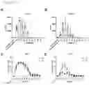 Fig. 10 - DELIVERY OF BACTERIA-DERIVED OUTER MEMBRANE VESICLES
