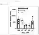 Fig. 16 - DELIVERY OF BACTERIA-DERIVED OUTER MEMBRANE VESICLES