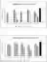 Fig. 01 - Stabilisation of live mollicutes bacteria in a liquid composition