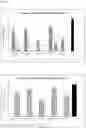 Fig. 04 - Stabilisation of live mollicutes bacteria in a liquid composition