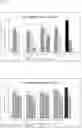 Fig. 06 - Stabilisation of live mollicutes bacteria in a liquid composition