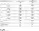 Fig. 19 - Compositions, methods and uses for thermally stable multi-targeted antigens
