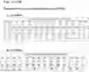 Fig. 20 - Compositions, methods and uses for thermally stable multi-targeted antigens