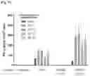 Fig. 21 - Compositions, methods and uses for thermally stable multi-targeted antigens