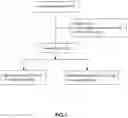 Fig. 02 - Methods for Inducing a Safe Immune Response Against Polio Virus