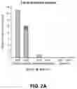 Fig. 03 - Methods for Inducing a Safe Immune Response Against Polio Virus