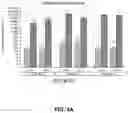 Fig. 05 - Methods for Inducing a Safe Immune Response Against Polio Virus