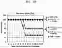 Fig. 06 - INFLUENZA VACCINE COMPOSITION BASED ON NOVEL NUCLEIC ACID