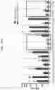 Fig. 20 - INFLUENZA VACCINE COMPOSITION BASED ON NOVEL NUCLEIC ACID