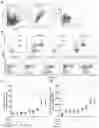 Fig. 12 - Immunopotentiator, immunotherapeutic pharmaceutical composition and its preparation and use