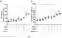 Fig. 13 - Immunopotentiator, immunotherapeutic pharmaceutical composition and its preparation and use
