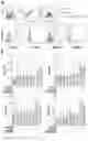 Fig. 18 - Immunopotentiator, immunotherapeutic pharmaceutical composition and its preparation and use
