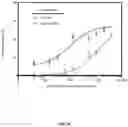 Fig. 06 - COMPOSITIONS AND METHODS FOR MODULATION OF ANTIBODY ACTIVITY