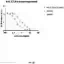 Fig. 11 - COMPOSITIONS AND METHODS FOR MODULATION OF ANTIBODY ACTIVITY