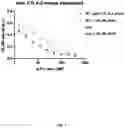 Fig. 12 - COMPOSITIONS AND METHODS FOR MODULATION OF ANTIBODY ACTIVITY