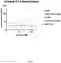 Fig. 13 - COMPOSITIONS AND METHODS FOR MODULATION OF ANTIBODY ACTIVITY