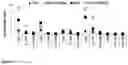 Fig. 08 - RECOMBINANT PROTEINS WITH CD40 ACTIVATING PROPERTIES