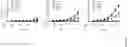 Fig. 20 - RECOMBINANT PROTEINS WITH CD40 ACTIVATING PROPERTIES