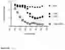 Fig. 22 - RECOMBINANT PROTEINS WITH CD40 ACTIVATING PROPERTIES