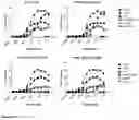 Fig. 23 - RECOMBINANT PROTEINS WITH CD40 ACTIVATING PROPERTIES