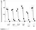 Fig. 24 - RECOMBINANT PROTEINS WITH CD40 ACTIVATING PROPERTIES