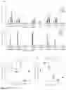 Fig. 31 - RECOMBINANT PROTEINS WITH CD40 ACTIVATING PROPERTIES