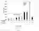 Fig. 19 - High concentration anti-blys pharmaceutical formulations