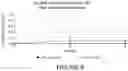 Fig. 10 - FORMULATIONS OF SINGLE DOMAIN ANTIGEN BINDING MOLECULES