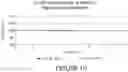 Fig. 11 - FORMULATIONS OF SINGLE DOMAIN ANTIGEN BINDING MOLECULES