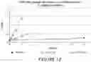 Fig. 13 - FORMULATIONS OF SINGLE DOMAIN ANTIGEN BINDING MOLECULES